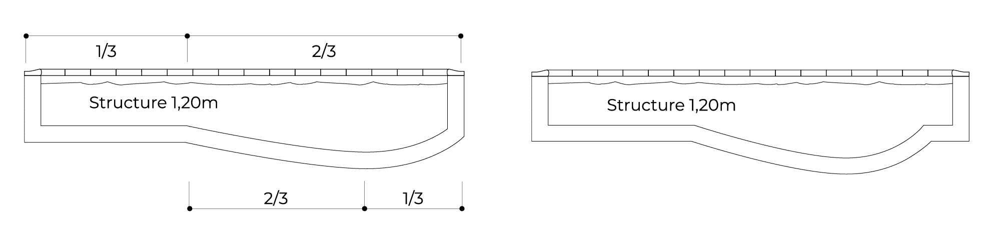 Piscine fond curve