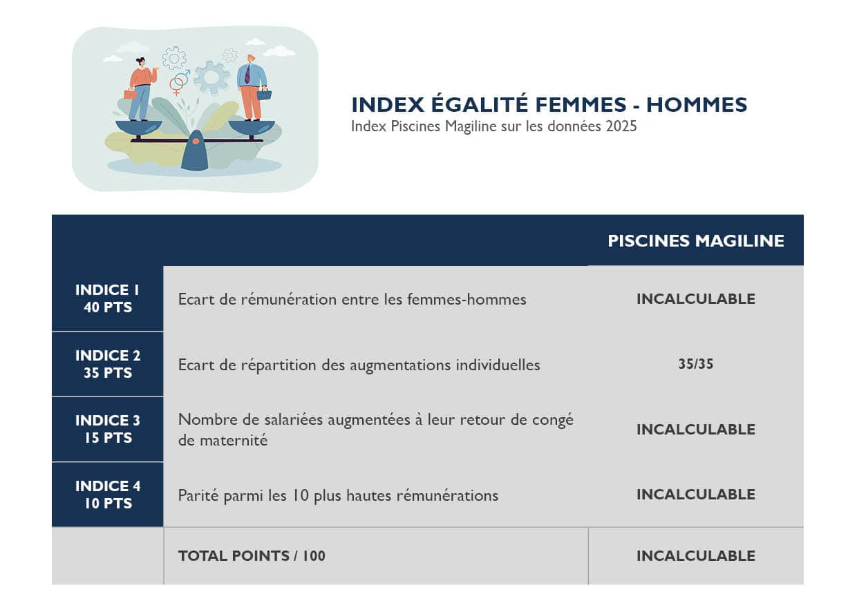 Index égalité homme femme 2025